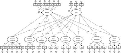 Examining the challenge-hindrance-threat distinction of job demands alongside job resources